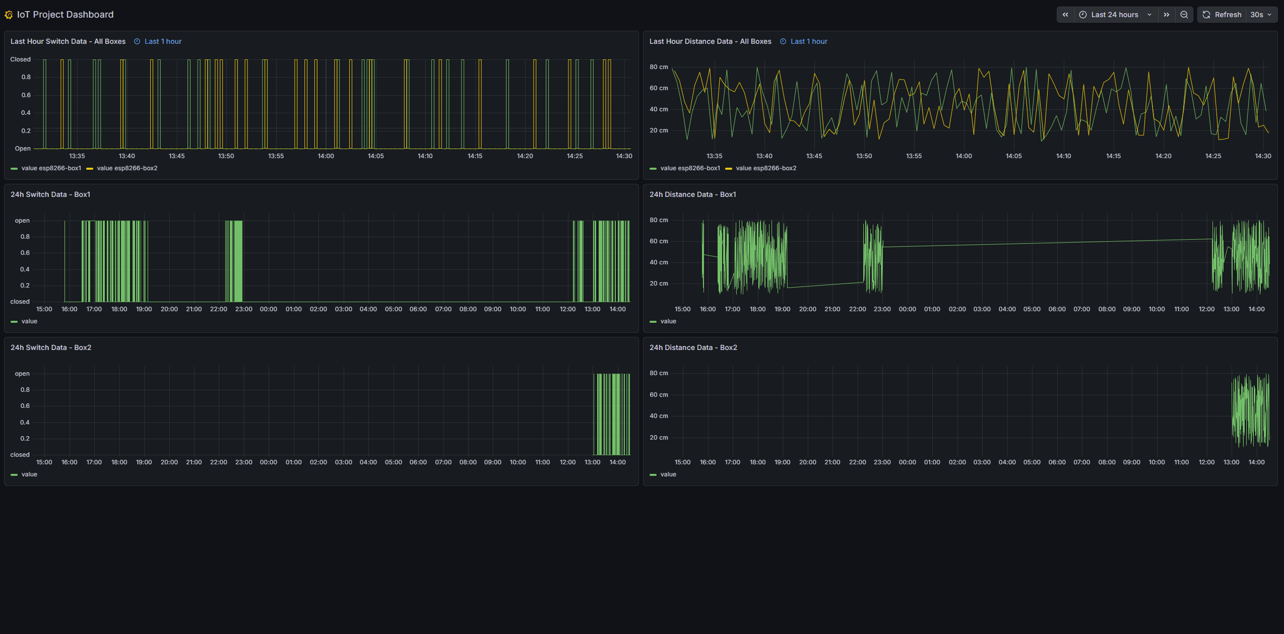 IoT Experimentation preview